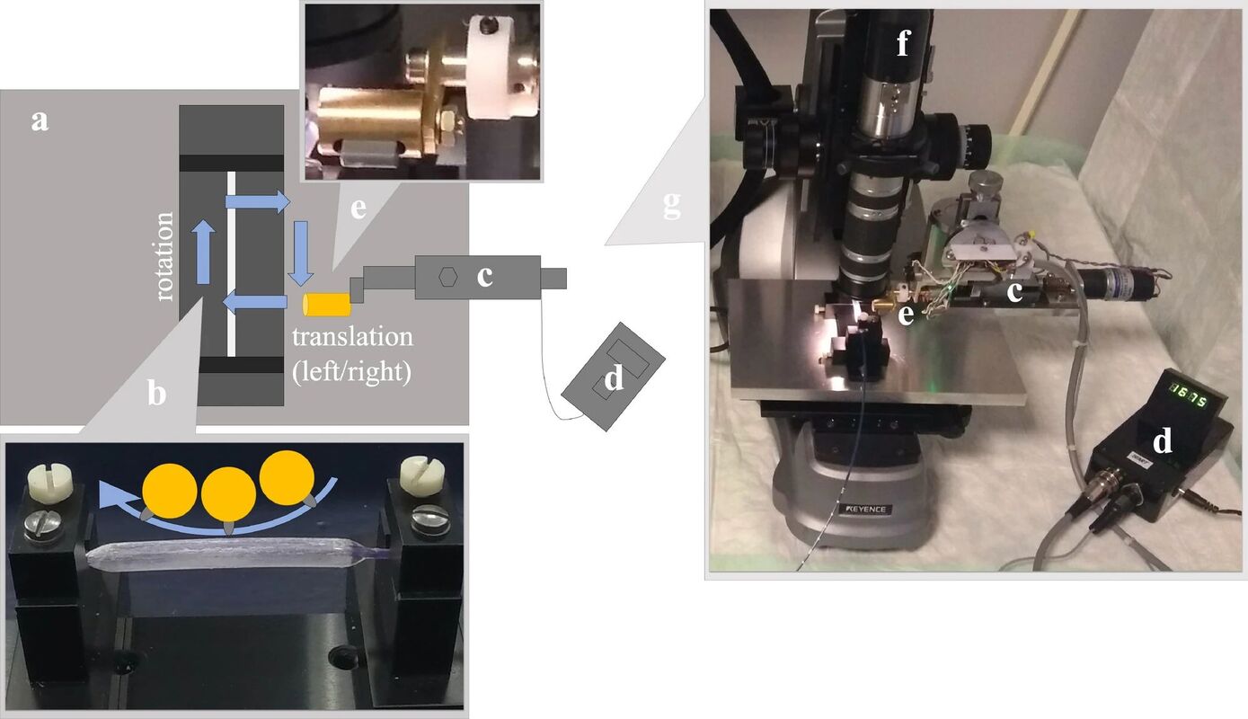 A robot arm that scrapes the DCBs with an abrasion blade was developed to exert frictional force in a systematic and reproducible experiment on deflated and inflated balloons (Diagnostic and Interventional Radiology/Translational research) 