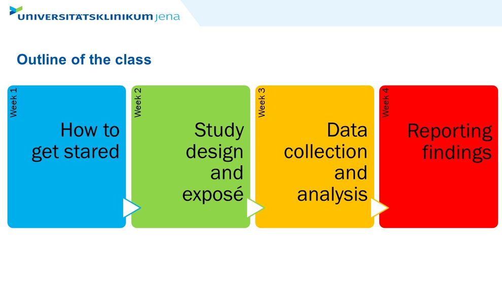 Ablauf des Kurses Scientific Communication