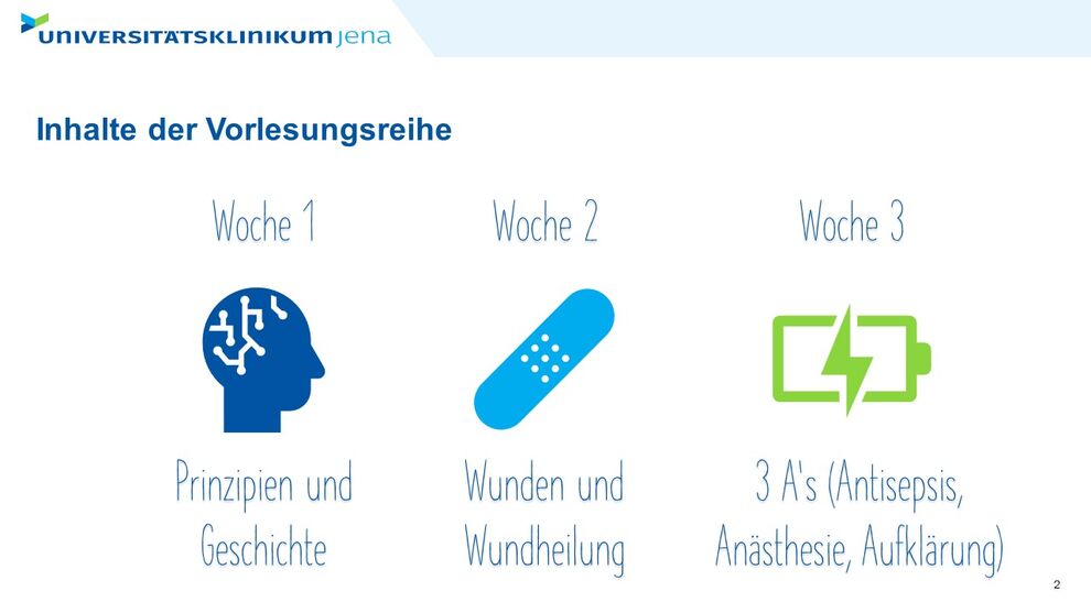 Inhalte der Vorlesungsreihe Einführung in die Chirurgie