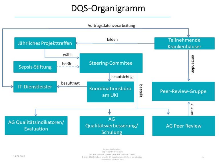 Organigramm