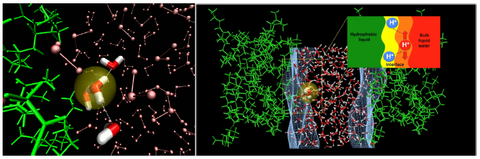 Metadynamics–based free energy of excess proton at interface