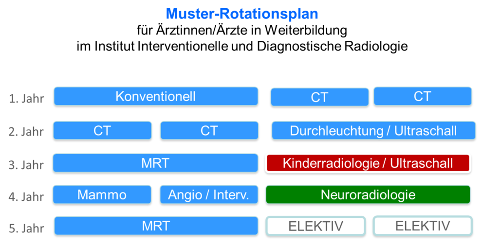 Mentoring Rotationsplan Muster