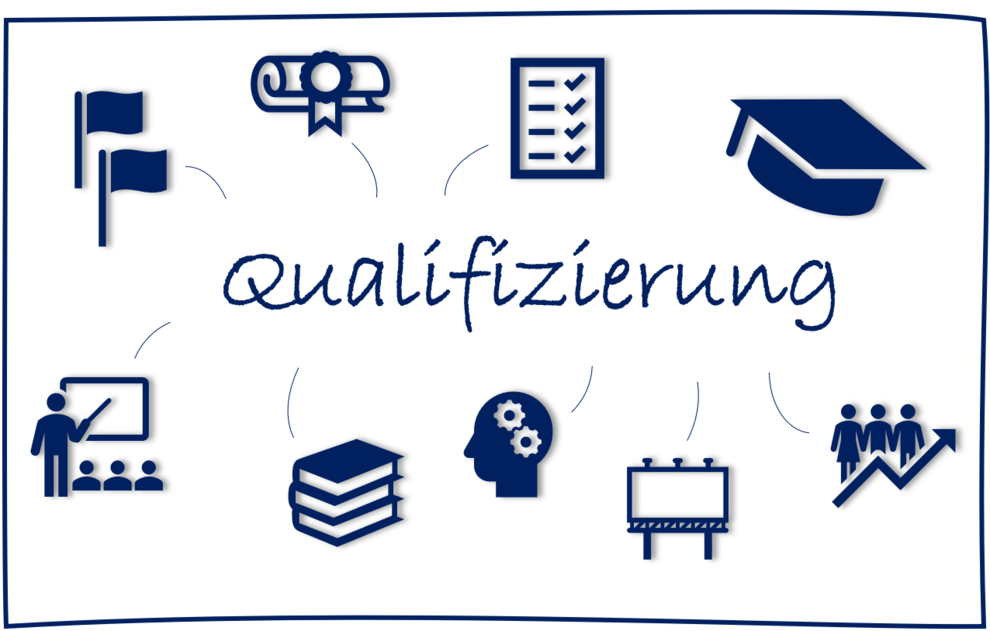 Qualifizierungsprogramm