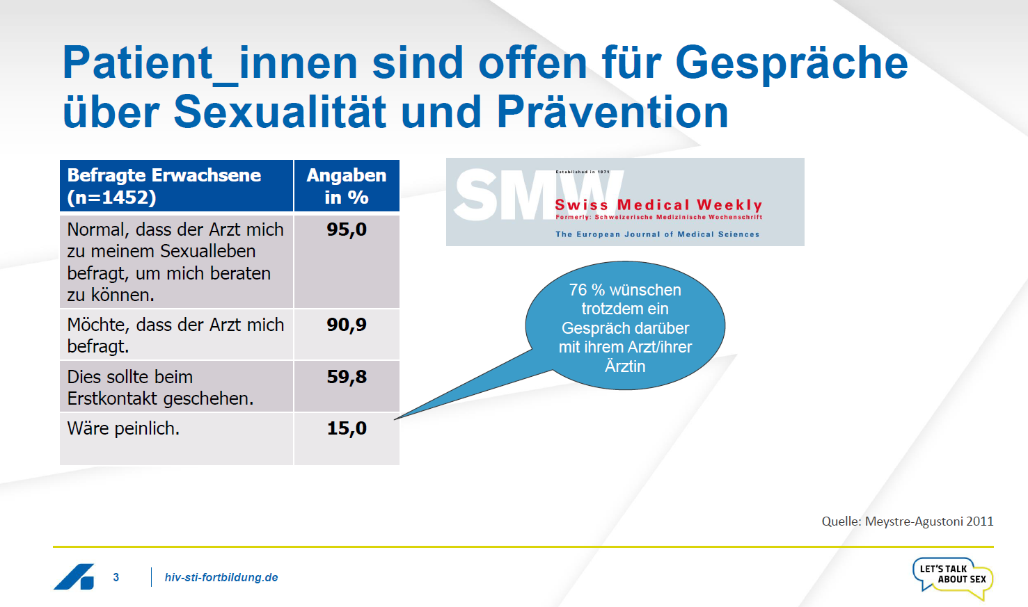 Lets Talk About Sex Hivsti Prävention Und Beratung In Der ärztlichen Praxis 